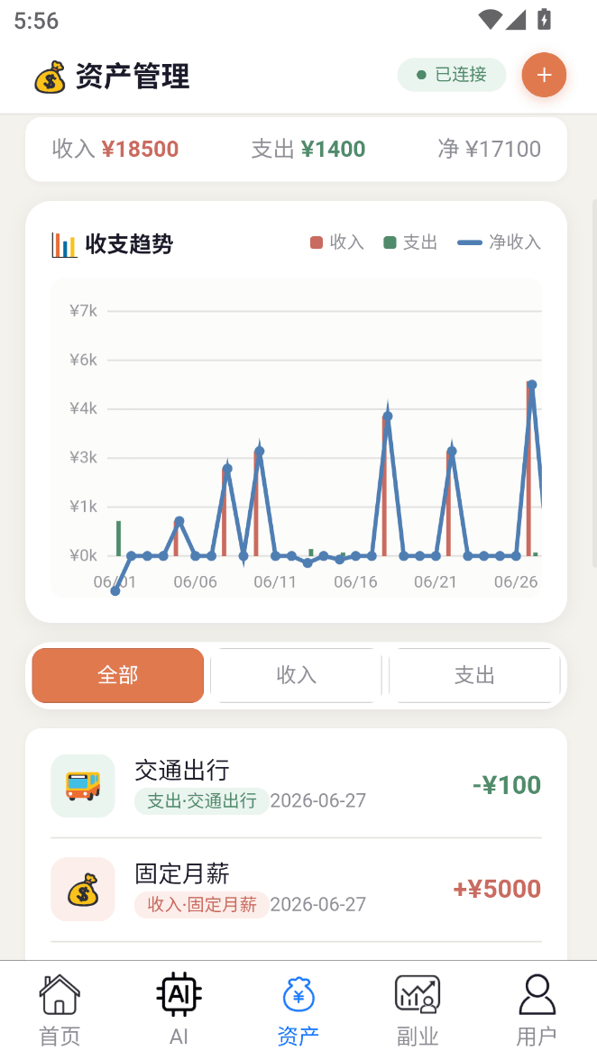 资产图表
